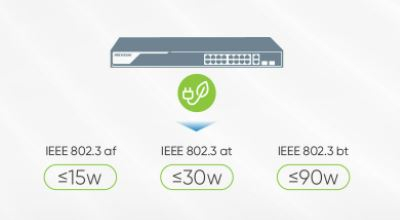 PoE (Power over Ethernet) - Stromversorgung via Ethernetkabel