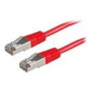 Roline - Patch-Kabel - RJ-45 (M) bis RJ-45 (M) - 30 cm - SFTP - CAT 6