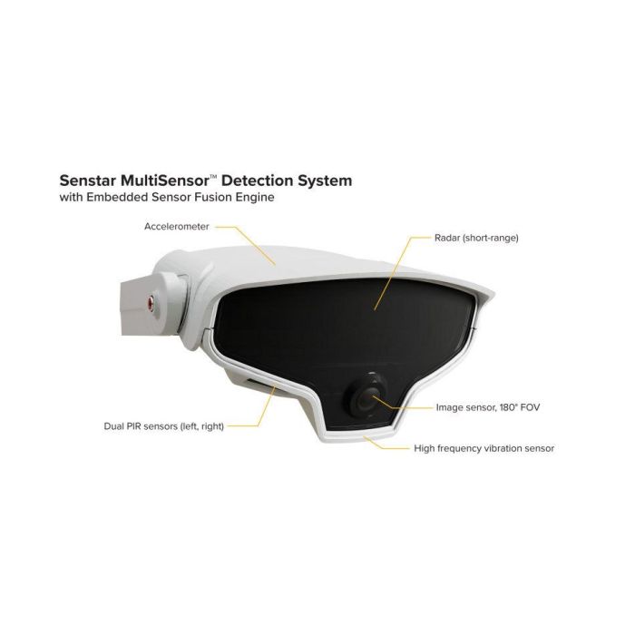 Senstar MultiSensor Detektionssystem