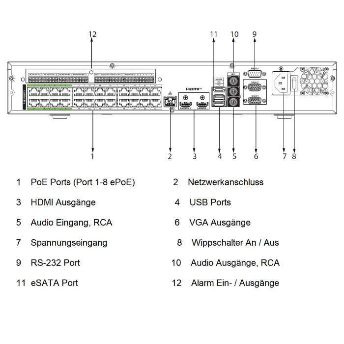 Dahua NVR5424-24P-EI Netzwerkvideorekorder 24 Kanal