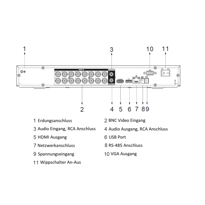 Dahua XVR5216AN-4KL-I3(V2.0) Penta-brid DVR 16 Kanal