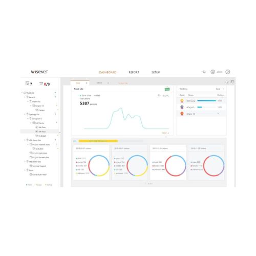 Hanwha Techwin RETAIL INSIGHT 2.0 Retail Business Intelligence Software