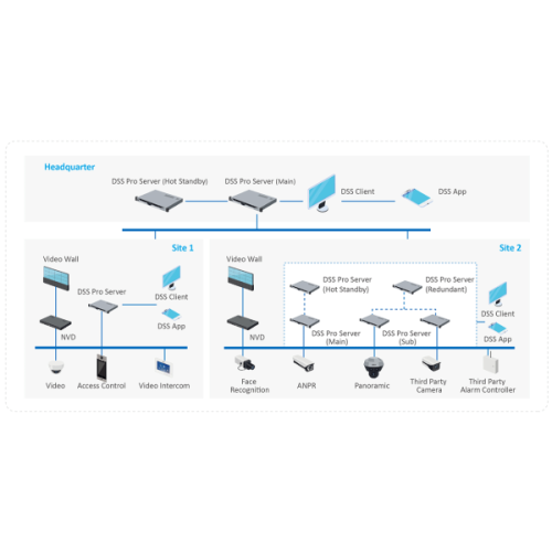 Dahua DSSPro8-Parking-Module-License