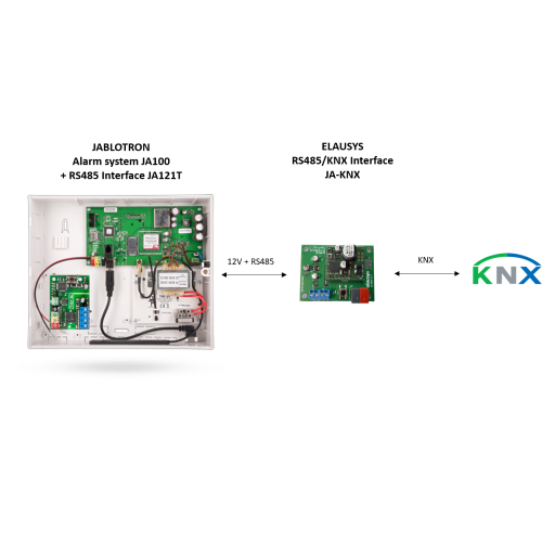 Jablotron JA-KNX-Komplett Kopplungs Set
