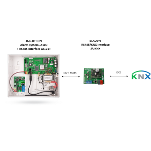 Jablotron JA-KNX-Komplett Kopplungs Set