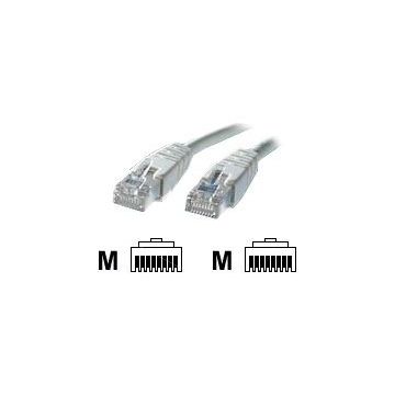 Roline S/FTP - Patch-Kabel - RJ-45 (M) bis RJ-45 (M) - 50 cm - SFTP - CAT 6