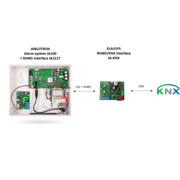Jablotron JA-KNX-Komplett Kopplungs Set