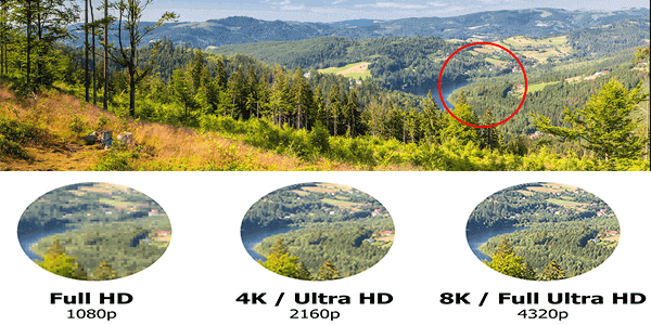 Welche Auflösung für meine Überwachungskamera ist die richtige?