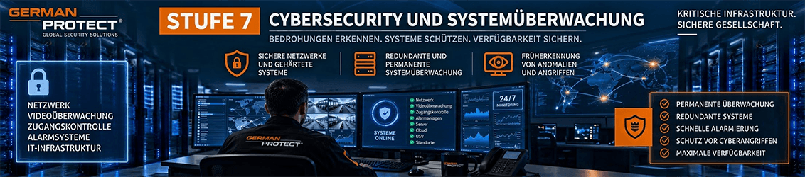 Stufe 7: Cybersecurity, Redundanz und permanente Systemüberwachung