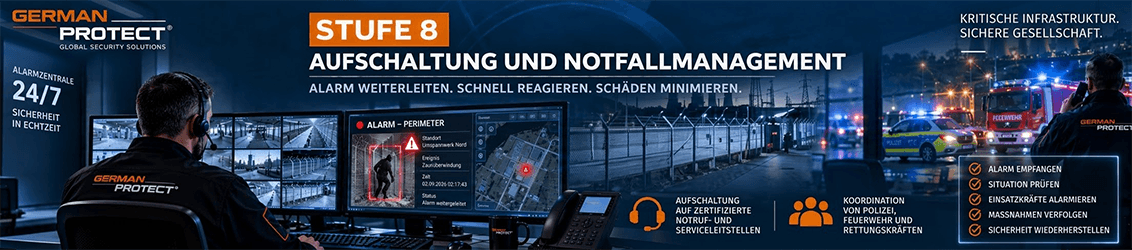Stufe 8: 24/7 Alarmaufschaltung und sofortige Intervention